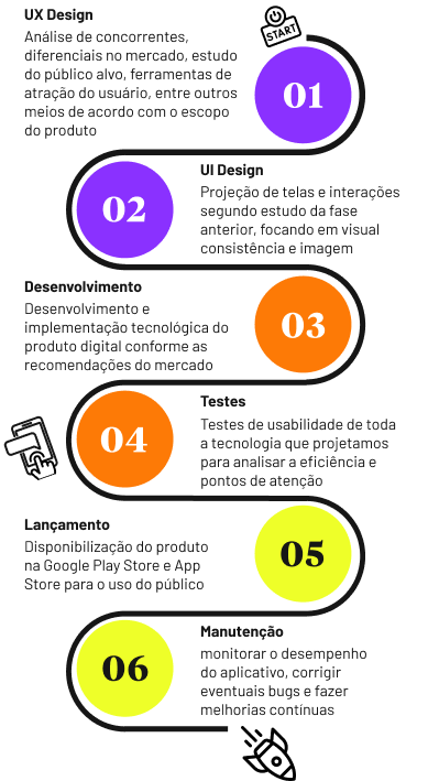 Visualização metodologia AranduTech